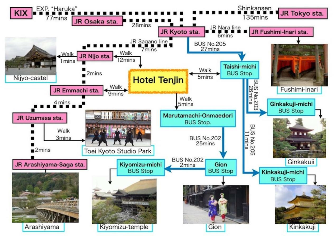 Hotel Tenjin Kioto Zewnętrze zdjęcie